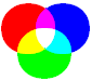 colour wheel for RGB ©ejm2003