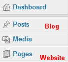 Pages for Website Posts for Blog